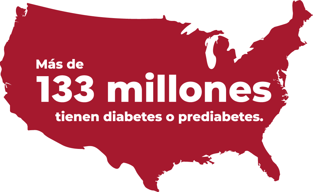 Más de 133 millones tienen diabetes o prediabetes.